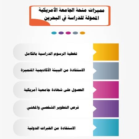 مميزات منحة الجامعة الأمريكية الممولة للدراسة في البحرين